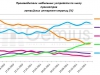 Источник: Gemius SA, gemiusTraffic, 07.06.2010 – 26.12.2011