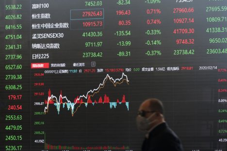 цены на акции, биржевые индексы США, Китай, коронавирус, цены на нефть
