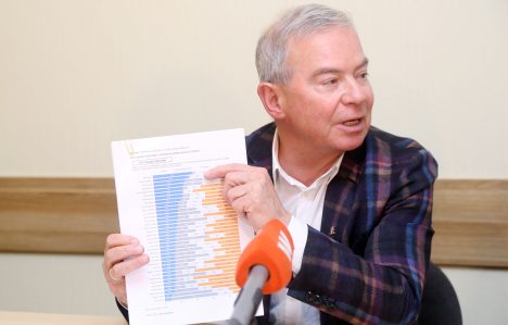 Айварс Лембергс, санкции США, санкции против Лембергса, Вентспилс, Вентспилсская дума